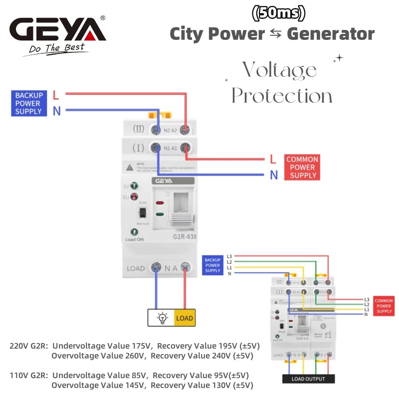 GEYA G2R Automatic Transfer Switch Din Rail ATS Dual Power Electrical Selector Switches Uninterrupted Power 25A 40A 63A 110V 220