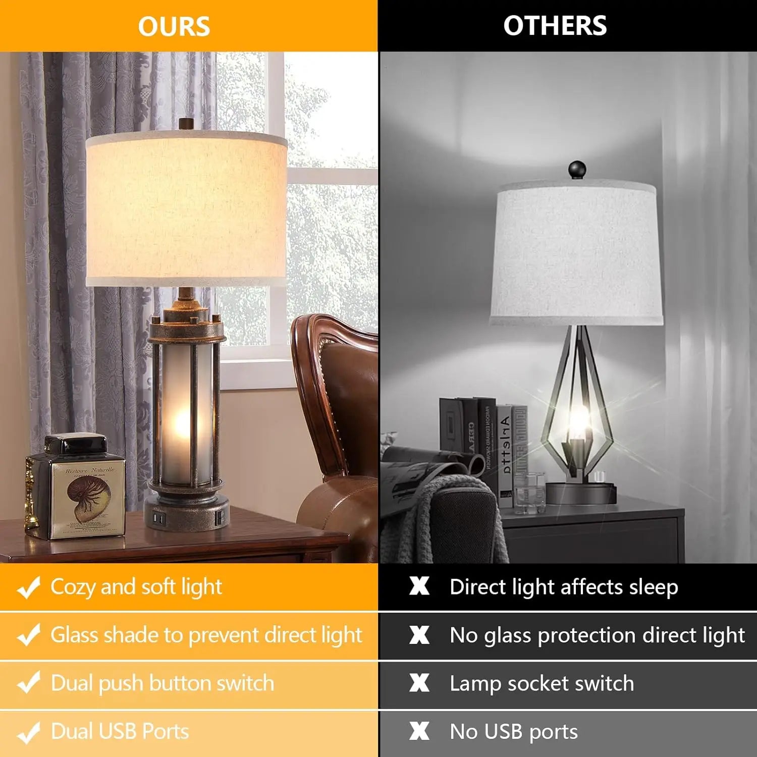 Set of 2 Rustic Farmhouse Lamps with USB Ports and Night Light for Living Room or Bedroom, Includes 4 Bulbs