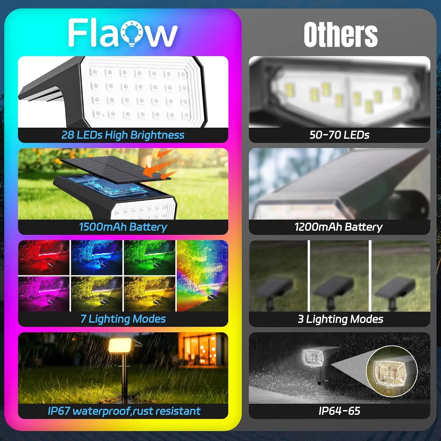 10-Pack Solar Spot Lights, 28 LED Color Changing with 7 Modes, IP67 Waterproof for Outdoor Yard Garden