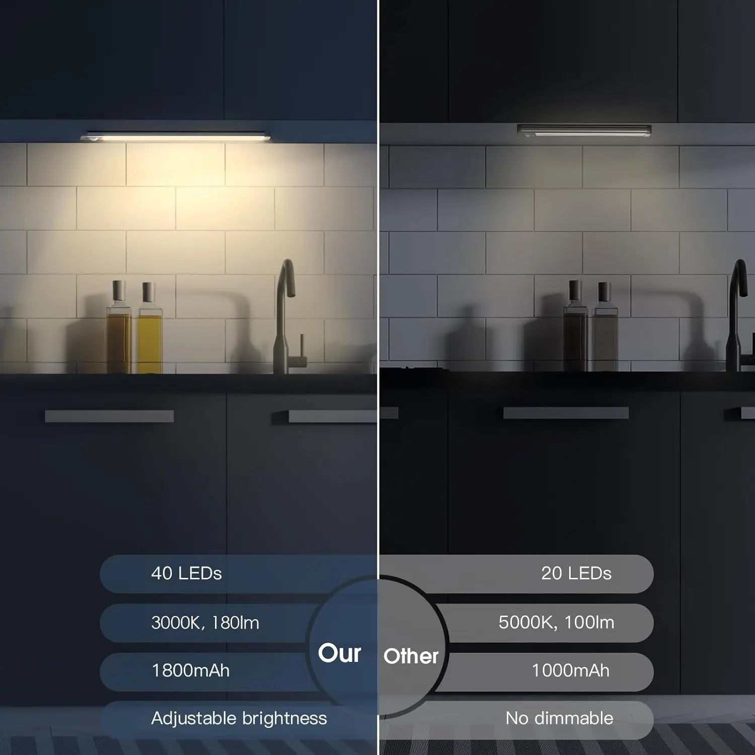 10-Inch Rechargeable Motion Sensor Lights, 2-Pack Dimmable Magnetic Under Cabinet Lighting for Kitchen