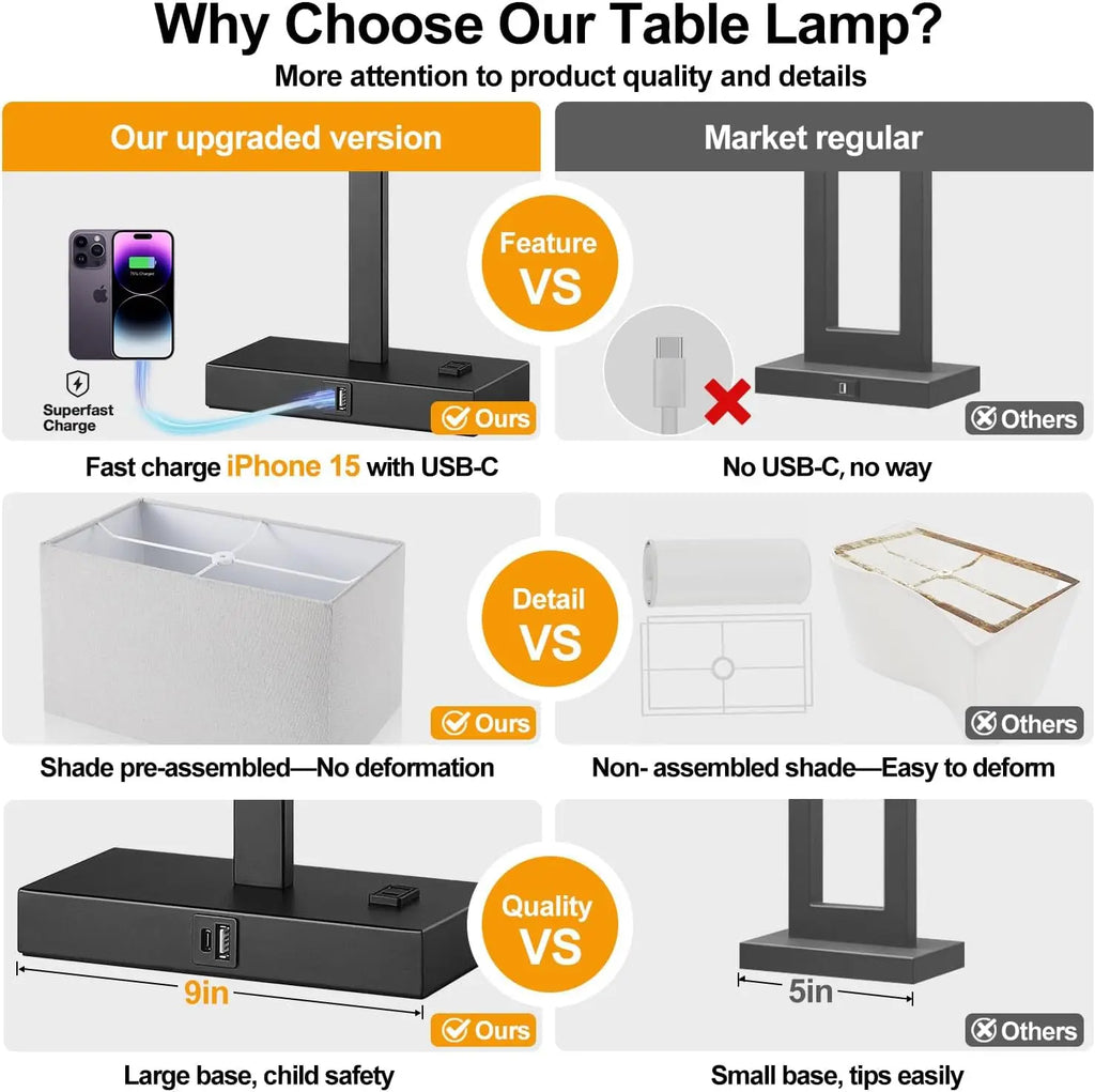 Set of 2 Dimmable Touch Bedside Lamps with USB Charging, AC Outlet, and LED Bulbs for Bedroom or Office