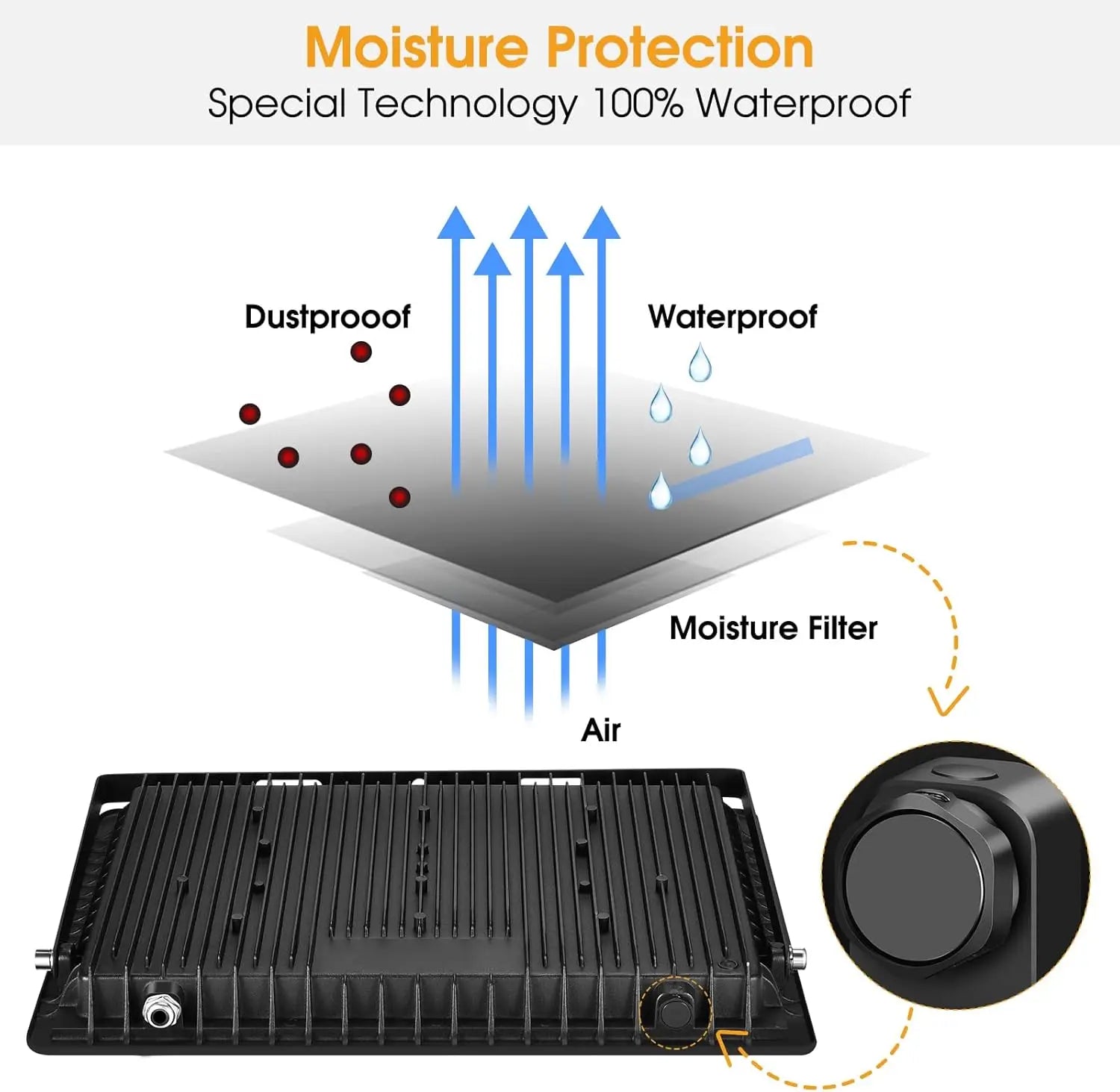 100W LED Flood Light, IP66 Waterproof Outdoor Security Lighting, 12500LM Bright for Yard Garden Court