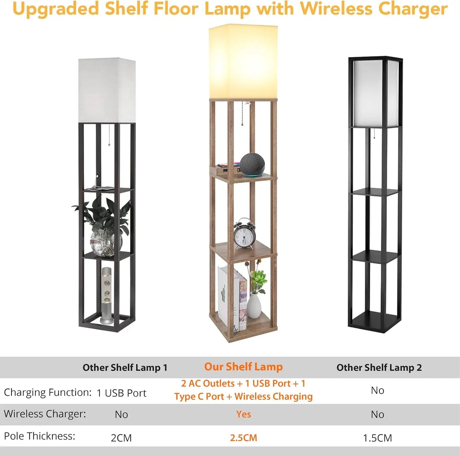 Modern 3-Tier Shelf Floor Lamp with Wireless Charging, USB Ports & Power Outlets for Bedroom