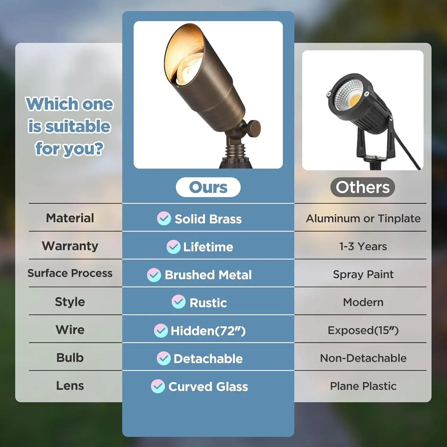 12V Waterproof LED Spotlights for Garden and Yard, Bronze Accent Lighting Fixture Without Bulb, 6 Pack