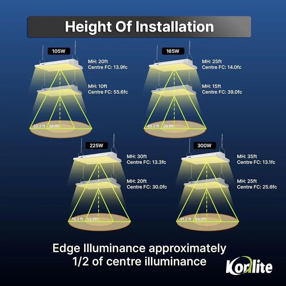- 4 T Linear LED Shop Lights, 225W, 30,626LM Bay Ceiling Shop Light or Commercial & Industrial Use, Non-Maintenance Shop Lights