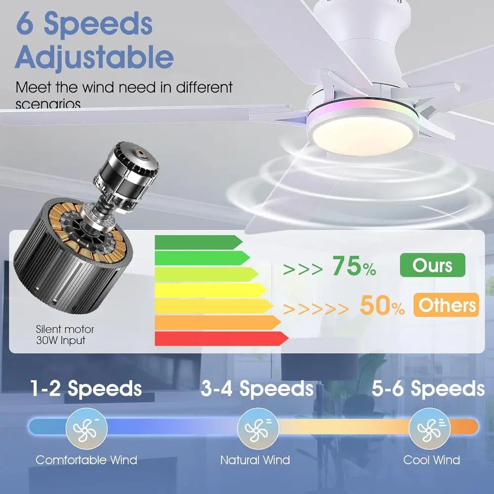 52 White Lush Mount Ceiling Fan with Quiet Reversible DC Motor, Dimmable LED Light with 3 Colors & 6 Speeds