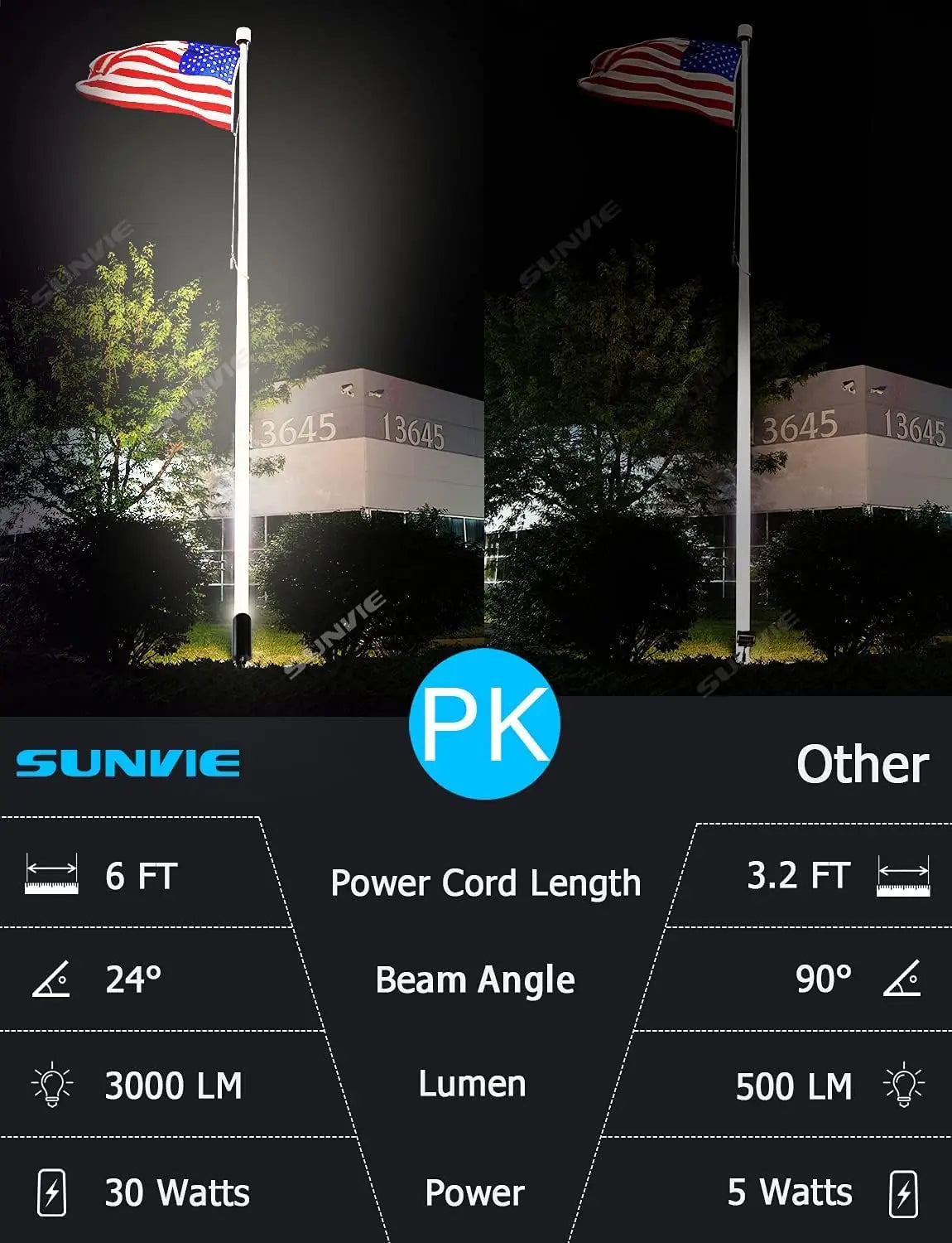 30W Waterproof LED Spotlight 3000LM Warm White Outdoor Lighting for Garden Path Yard Decor