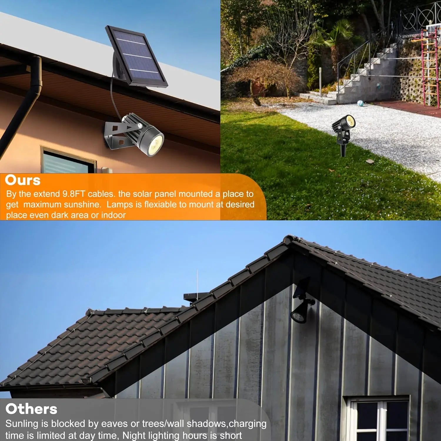 Solar-Powered Aluminum LED Spotlight for Outdoor Garden Landscape with Adjustable Angle and Waterproof Design