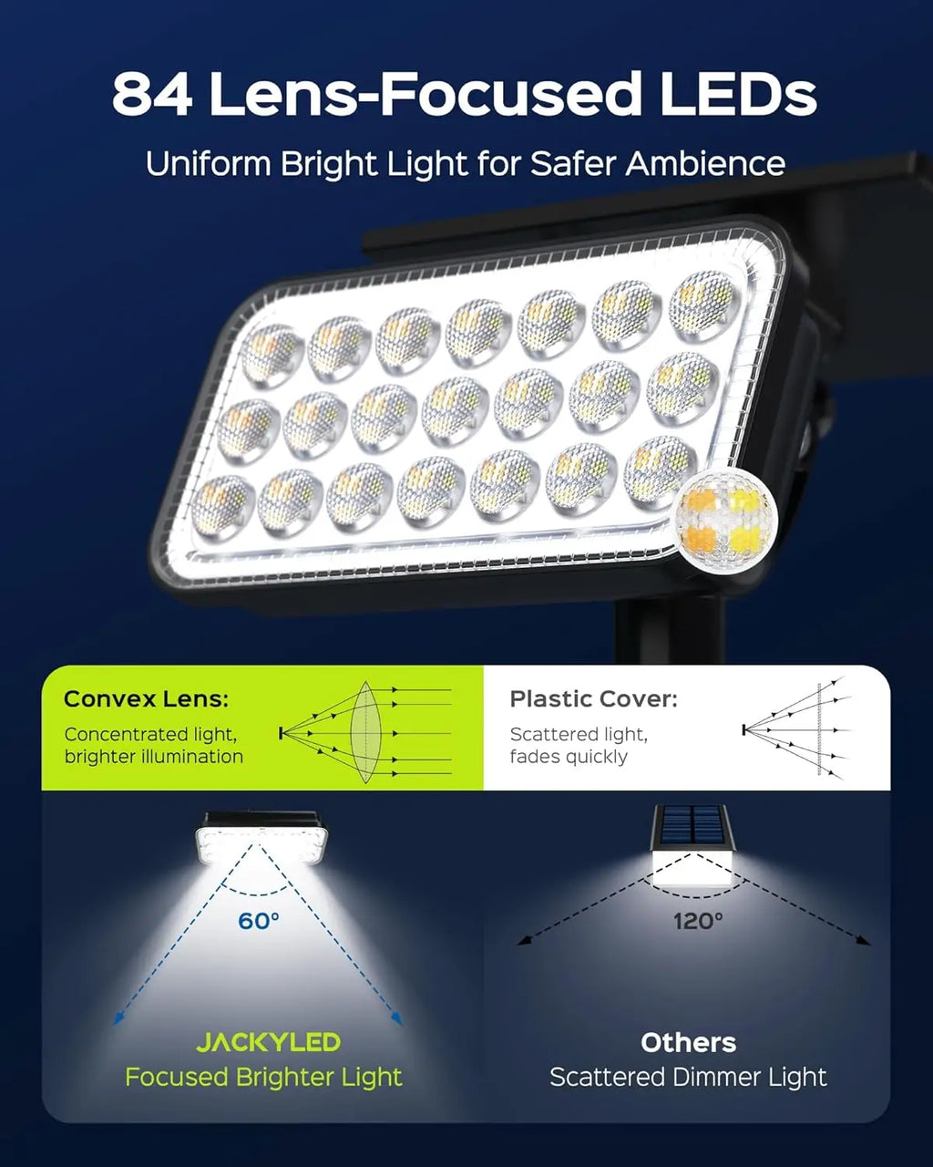 84-LED Solar Spotlights with 5 Modes, 360° Adjustable, IP65 Waterproof for Yard and Garden, 4 Pack