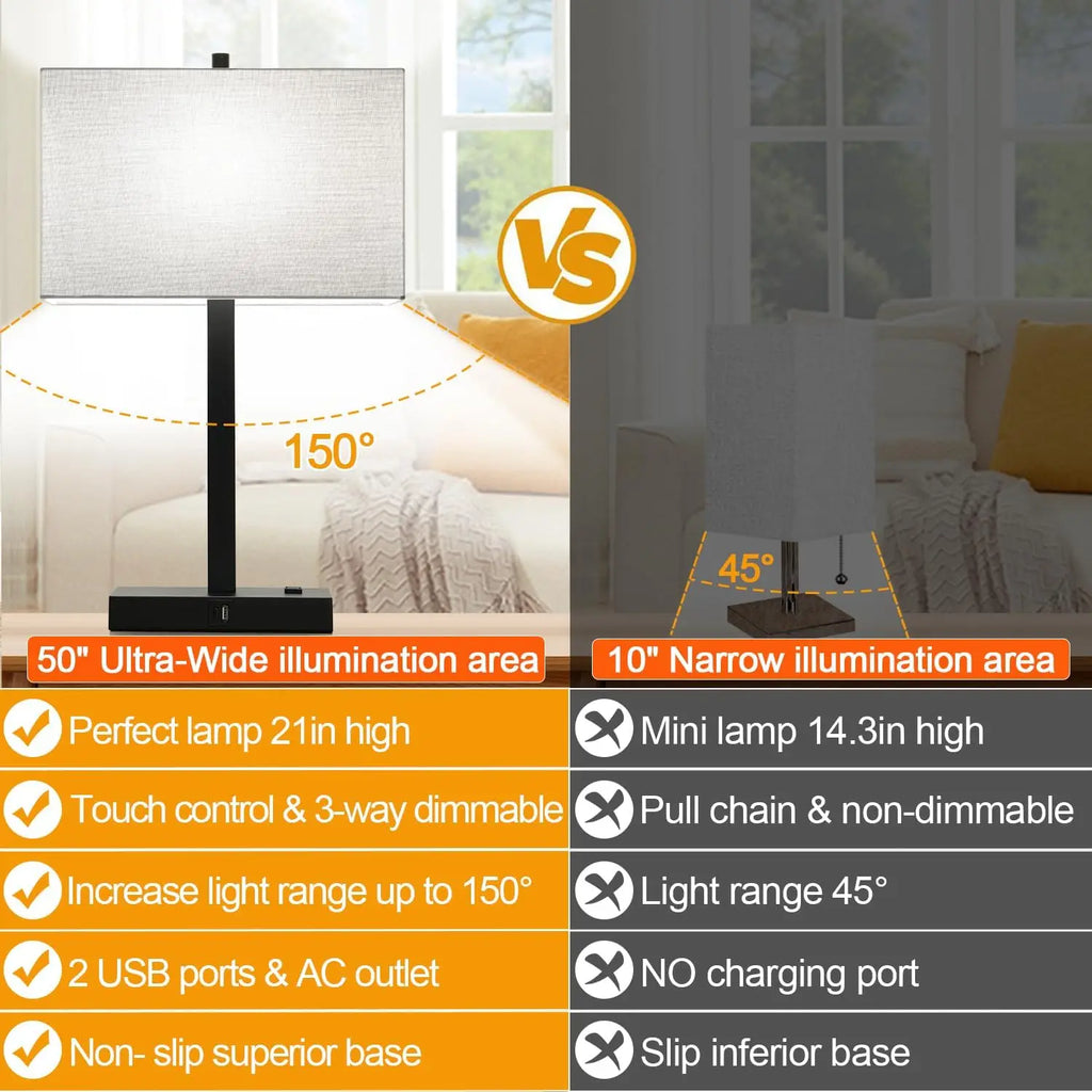 Set of 2 Dimmable Touch Bedside Lamps with USB Charging, AC Outlet, and LED Bulbs for Bedroom or Office