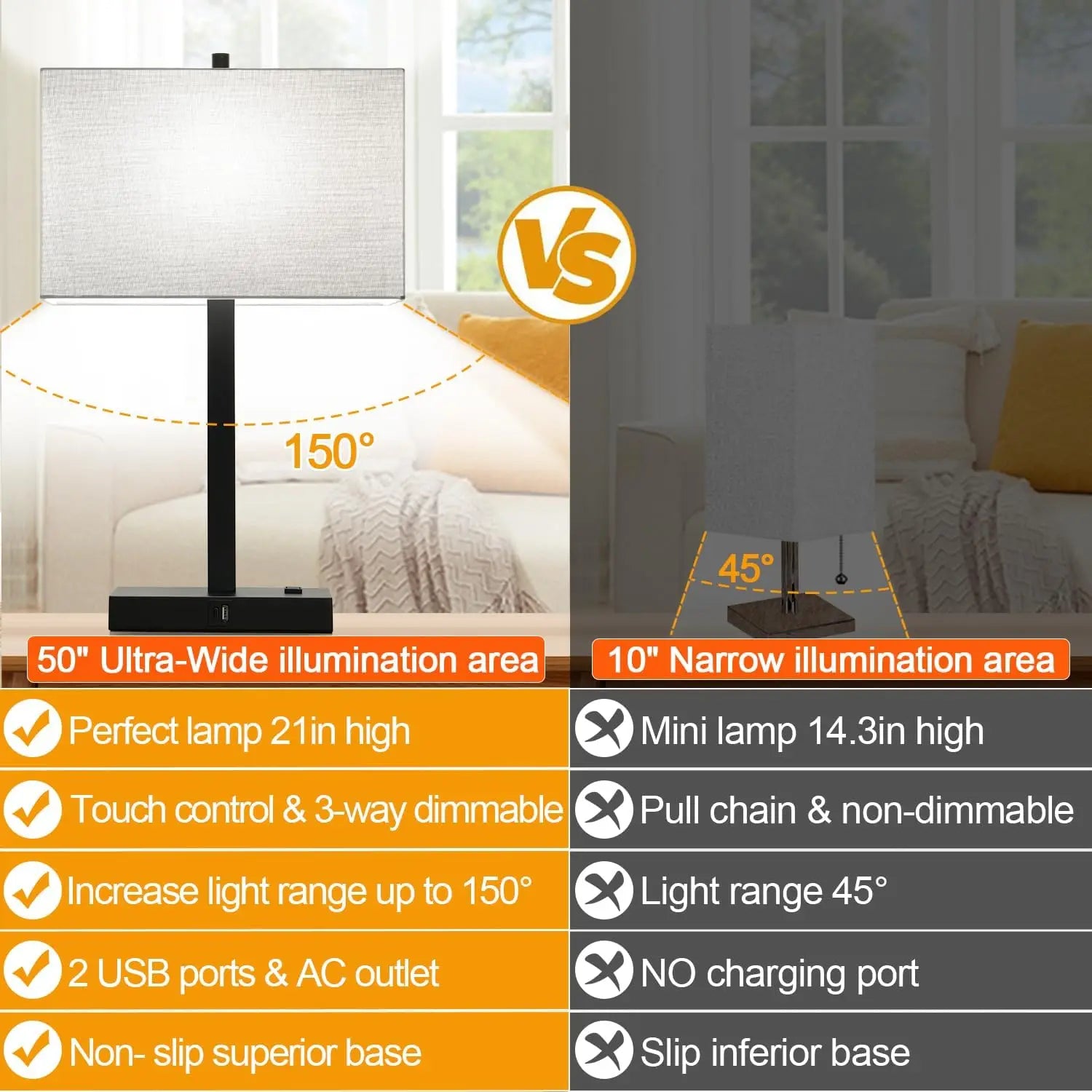 Set of 2 Dimmable Touch Bedside Lamps with USB Charging, AC Outlet, and LED Bulbs for Bedroom or Office