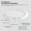 Magnetic Wireless Motion Sensor Ceiling Light | Rechargeable w/ Remote, Battery-Powered – Closet/Shower/Stairs/Patio & More