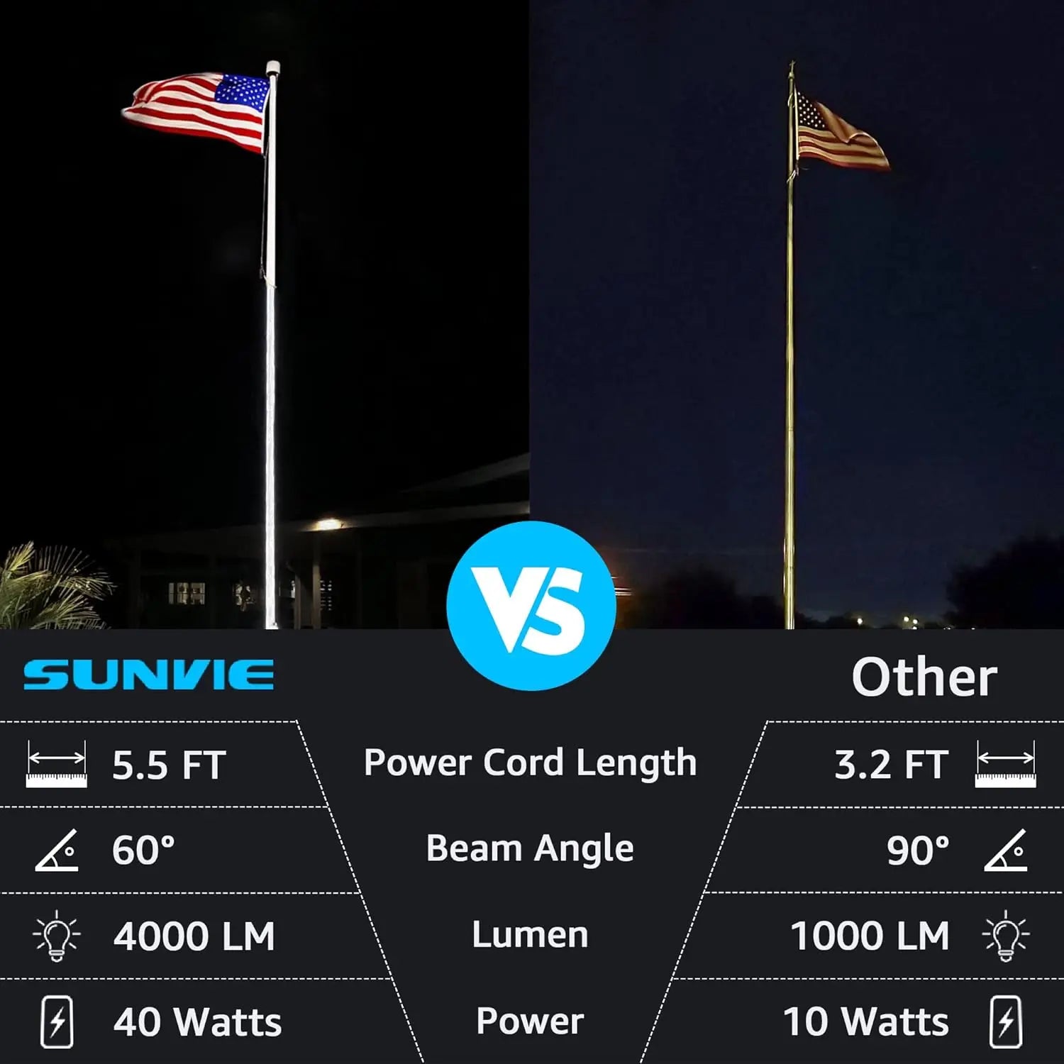 40W LED Outdoor Spotlight, 5000K Daylight White, IP65 Waterproof, Adjustable Beam for Yard Tree Flag Pole Lighting