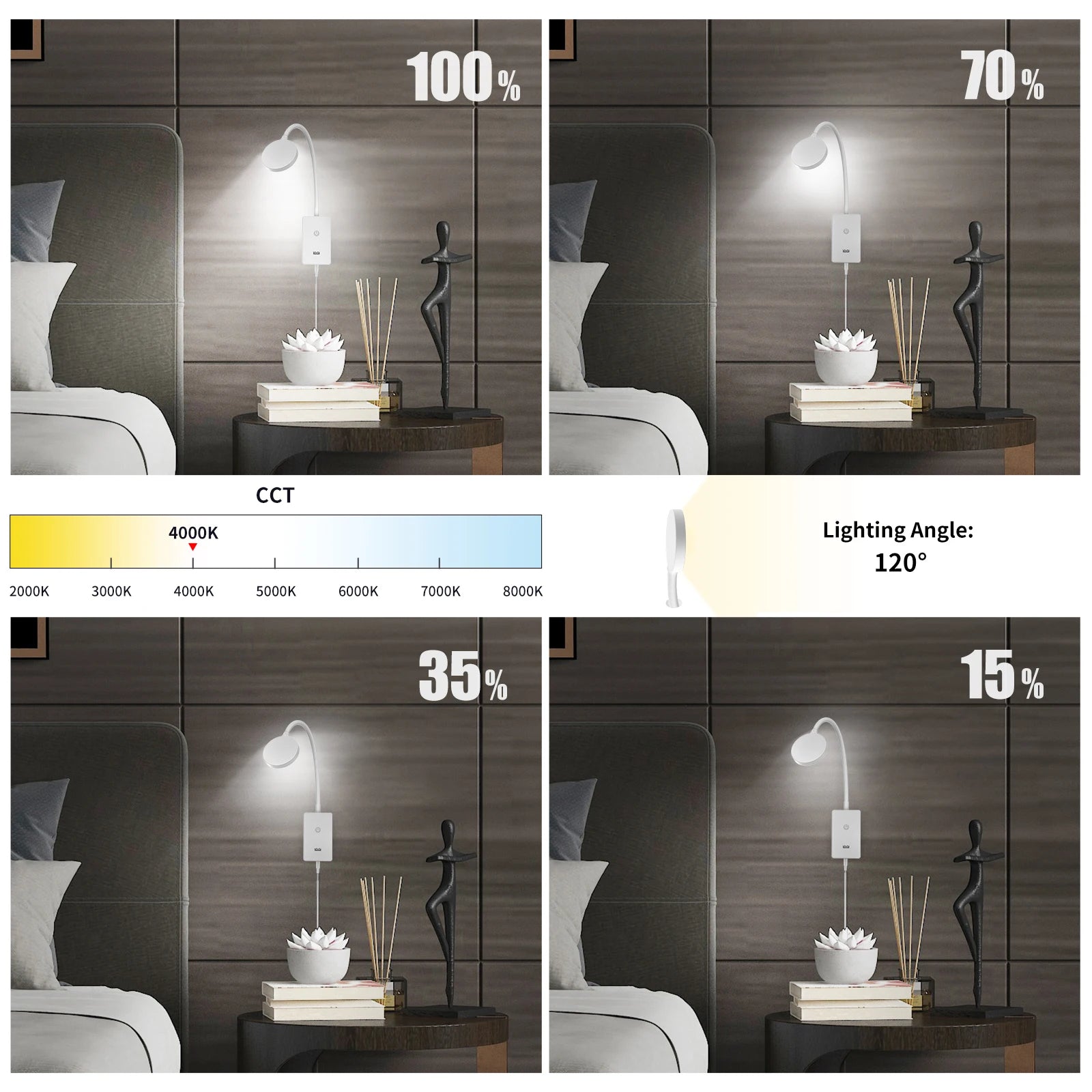 Touch Dimmable LED Bedside Wall Mounted Reading Lamp for Bedroom Nightstand, 4 Brightness Levels, 120° Wide Angle Lighting