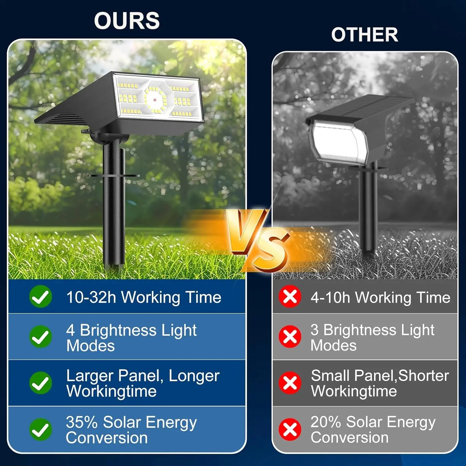 10 Pack Solar Spot Lights Outdoor, 56 LED Waterproof IP68, 4 Modes Auto On/Off Landscape Flood Lights Cool White