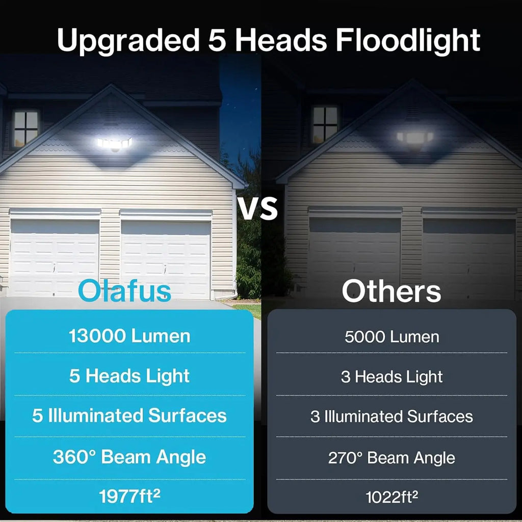 130W LED Flood Light with 5 Adjustable Heads, 13000LM Brightness, IP65 Waterproof for Outdoor Security Lighting